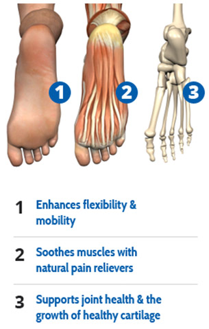 See the results it has on the joints in your foot
