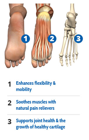See the results it has on the joints in your foot